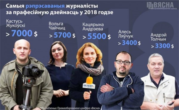 Фото: ПЦ Весна