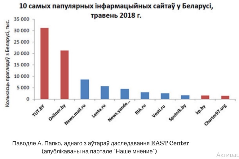 З прэзентацыі Змітра Казакевіча vitebsk_0108_f4.jpg