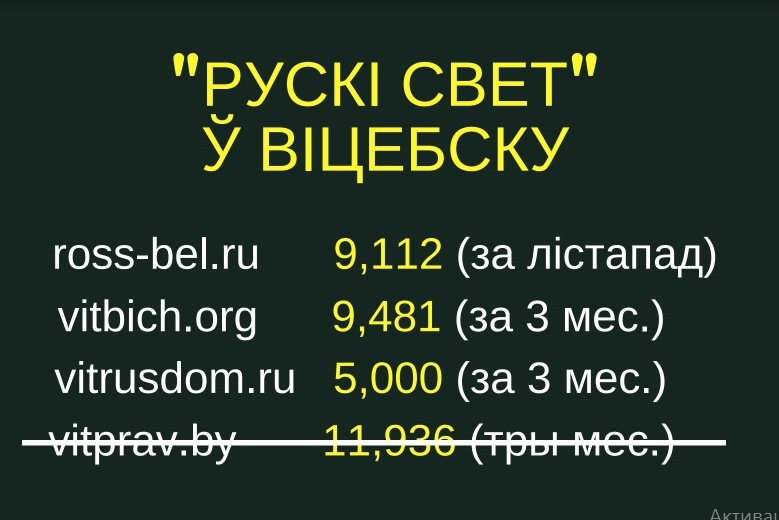 З прэзентацыі Змітра Казакевіча vitebsk_0108_f6.jpg
