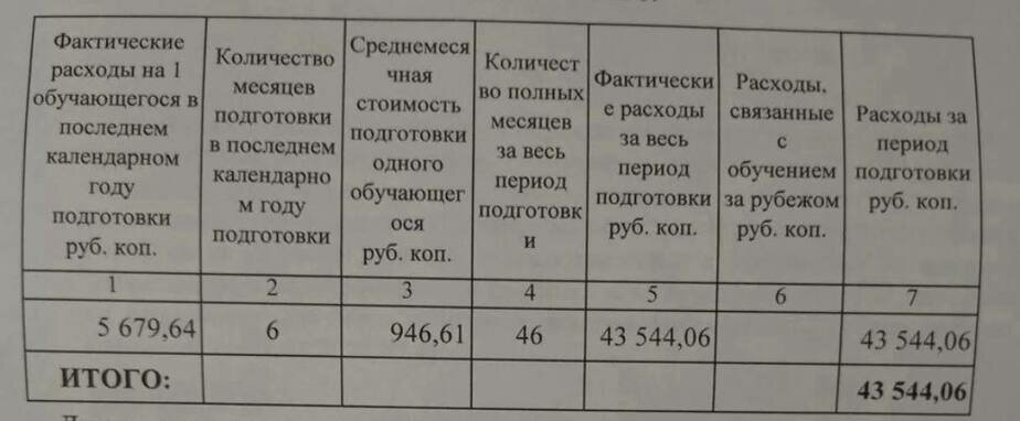 Дакумент з сумай, якую павінна выплаціць Крысціна без уліку адпрацаванага часу. Фота: асабісты архіў