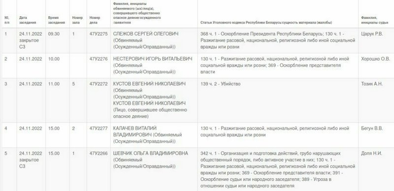 Расклад спраў на 24 лістапада