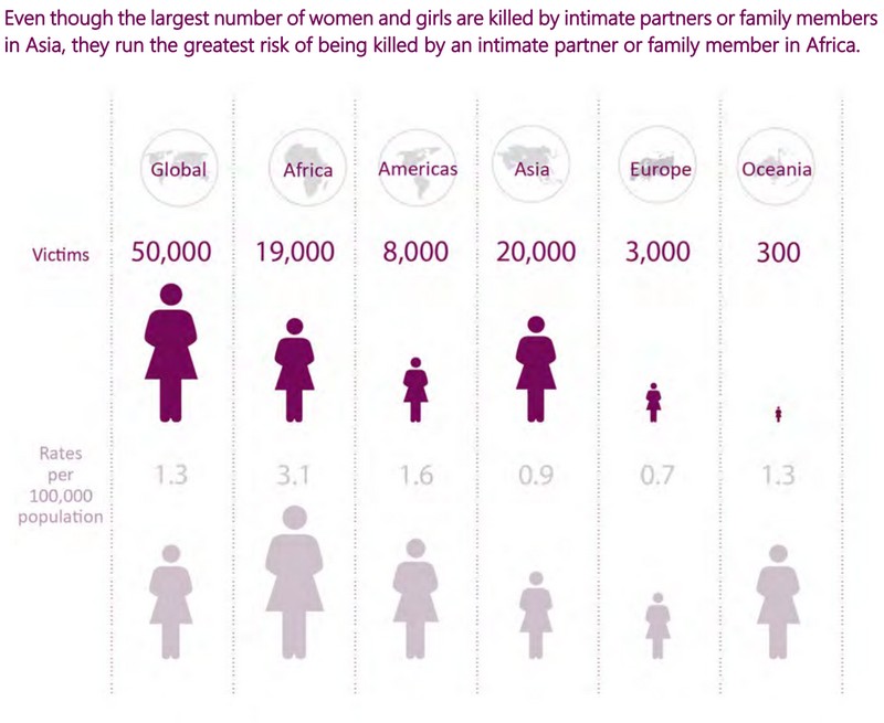 Глобальное исследование об убийствах, 2019 г. Управление ООН по наркотикам и преступности. Иллюстрация: снимок экрана