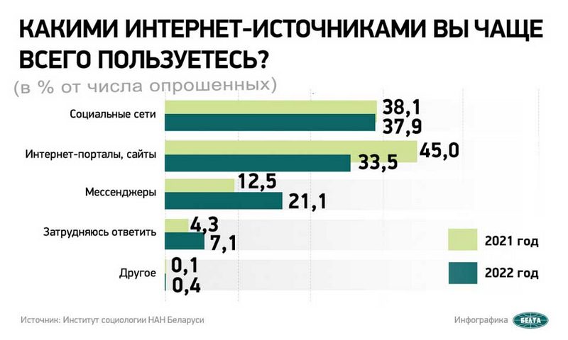 Изображение — БелТА