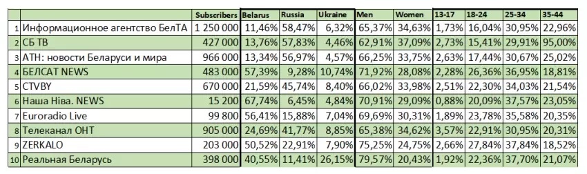 Крыніца табліцы: infopolicy.biz