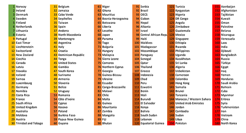 Индекс свободы прессы, составленный «Репортерами без границ»