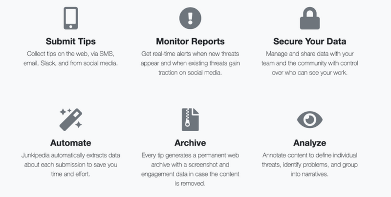 Junkipedia отслеживает публичные аккаунты на многочисленных платформах. Изображение: скриншот, Junkipedia