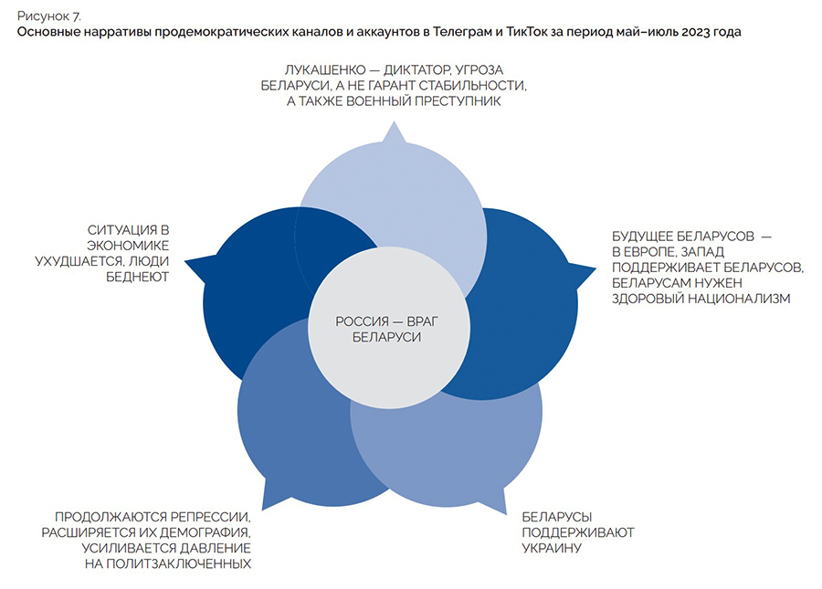 Скриншот презентации исследования Центра новых идей