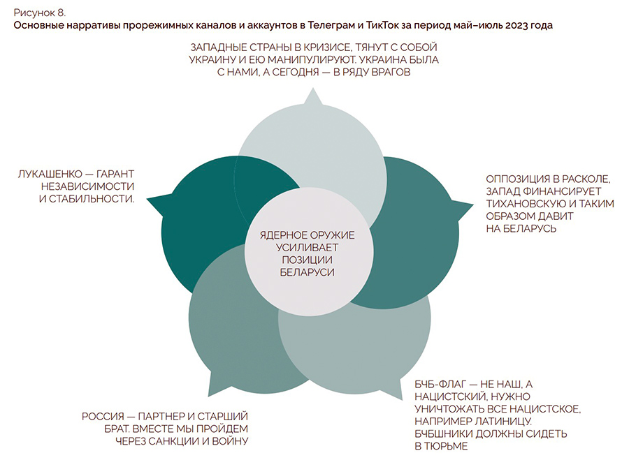 Скриншот презентации исследования Центра новых идей