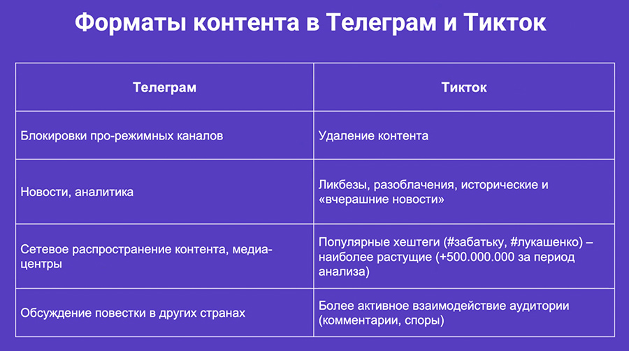 Скриншот презентации исследования Центра новых идей