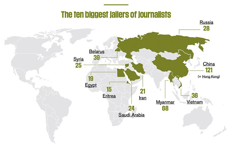 Reporters Without Borders infographic