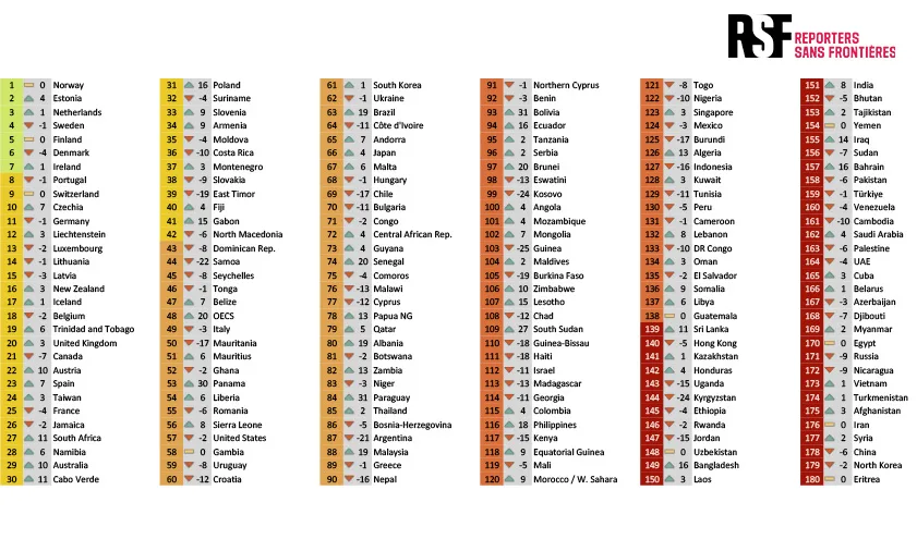 Індэкс свабоды слова-2025