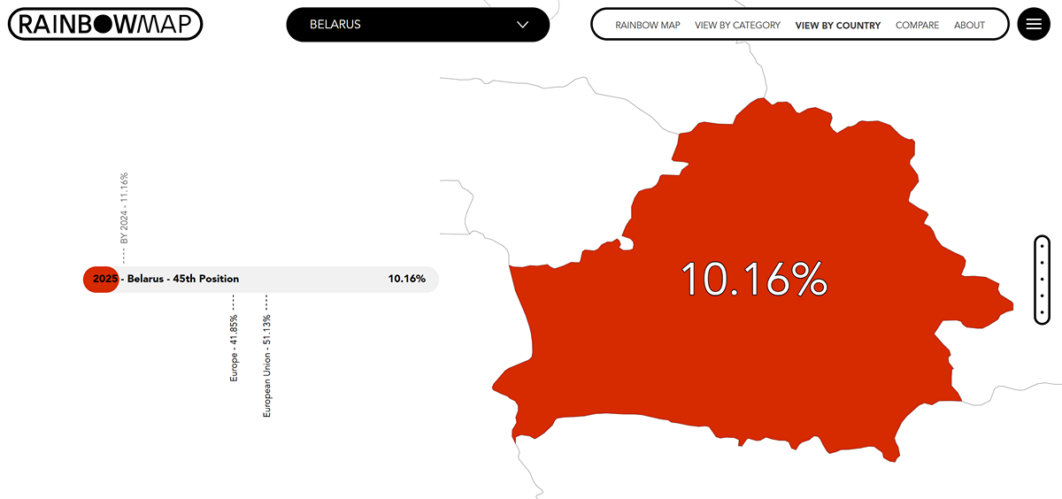 Под прицелом: Как белорусская пропаганда воюет с ЛГБТК+ и разрушает жизни