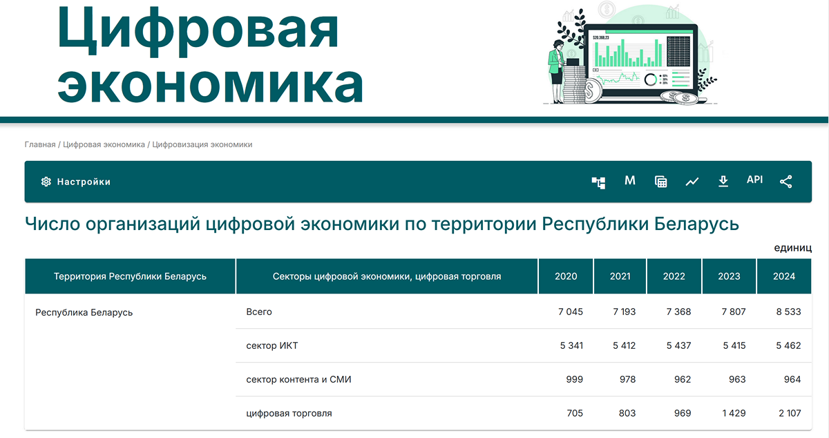 Статыстыка СМІ за 2020-2024 год