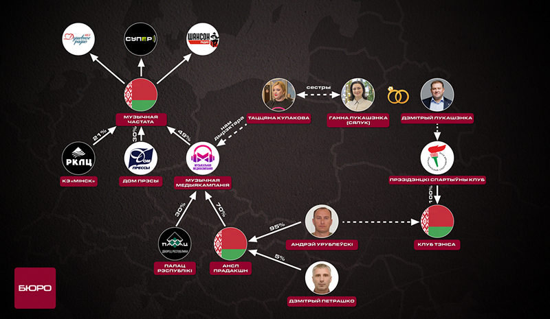 Радыёімперыя Лукашэнкі