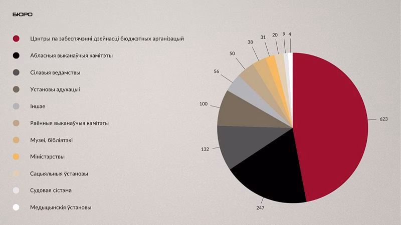 Хто купляе кнігі пра Аляксандра Лукашэнку?