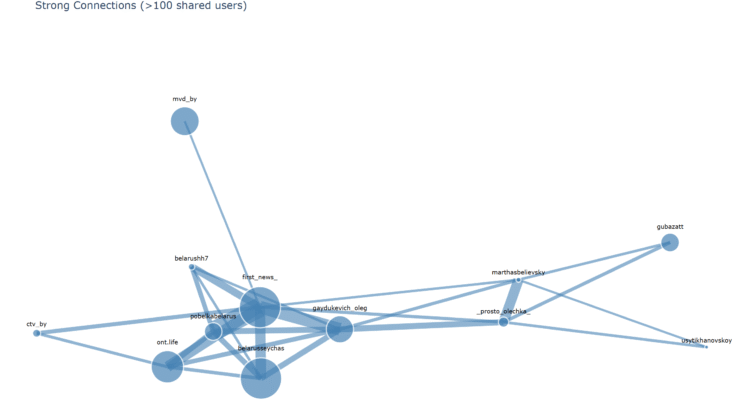 прапаганда ў тыктоку
